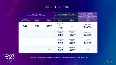 D23 The Ultimate Disney Fan Event 2026 Ticket Pricing