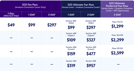 D23_The_Ultimate_Disney_Fan_Event-2026_Ticket_Pricing