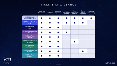 D23_The_Ultimate_Disney_Fan_Event_2024_Ticketing_Tickets_at_a_Glance