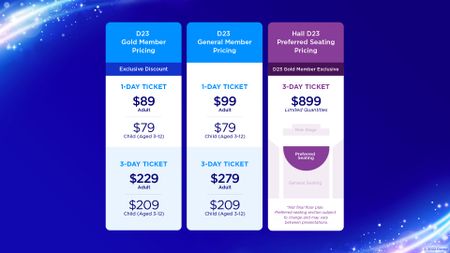 D23 Expo Ticket Pricing